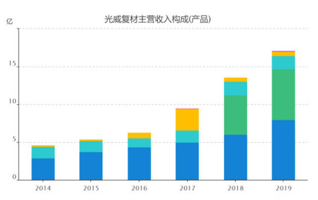 光威复材：热塑性碳纤维复材，小业务大潜力蓄势待发