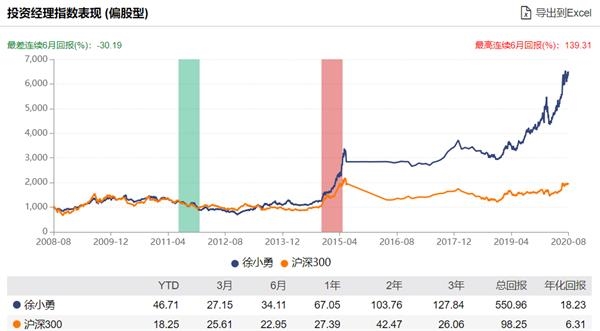 2024投资攻略：港股奇迹，1万变2.6万亿的财富之路