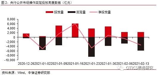 方正富邦吕拙愚：债市乐观展望，信用利差存压缩良机