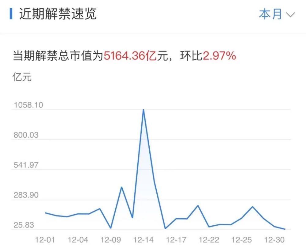 印度股市火爆：今年IPO数量领跑亚洲，创纪录热潮！