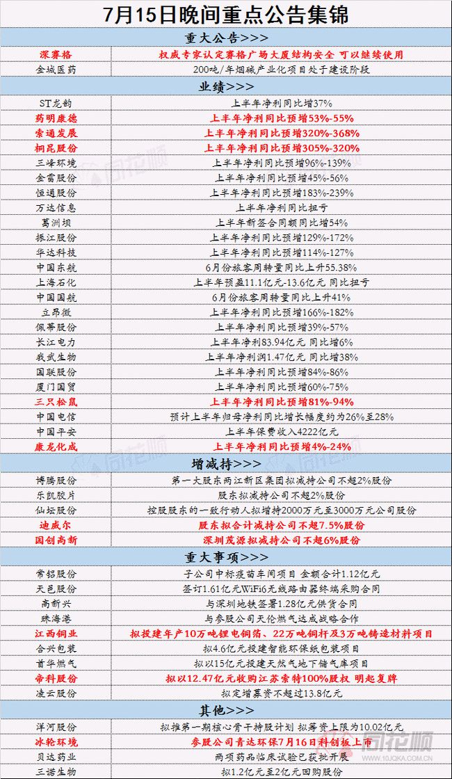 黄大仙精准资料全年公开-绝对经典解释落实