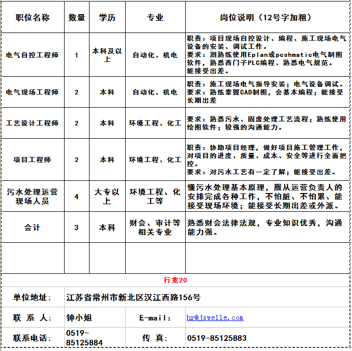 江苏科技资源中心招聘启事