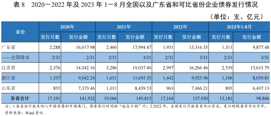 广东省欠薪企业排名及其影响分析