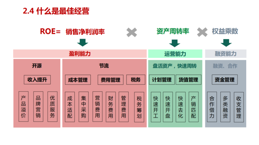 个人房产信息的重要性及其管理