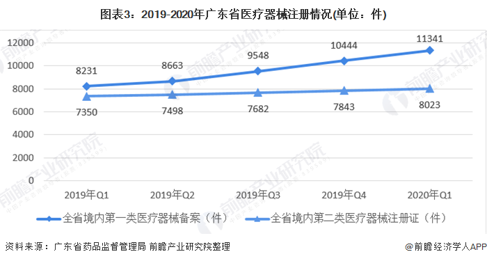 广东省医疗机构管理的现状与发展