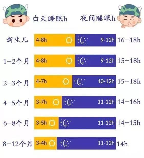 九个月宝宝的睡眠时间与健康成长