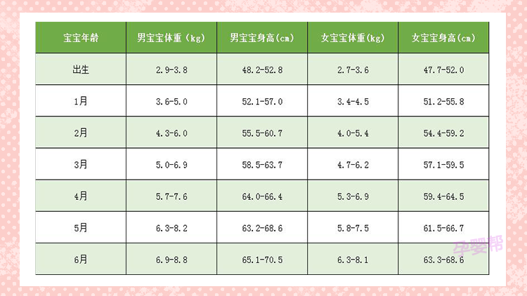 宝宝六个月体重标准及其影响因素