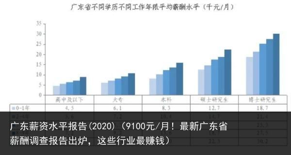 广东大雅有限公司工资概况及员工薪酬分析