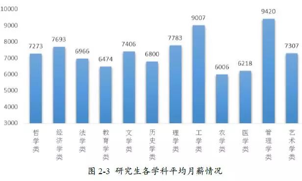 广东省高等院校毕业生就业现状及趋势分析