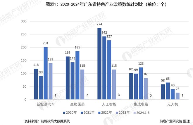 广东省安全重点行业领域的现状与发展策略