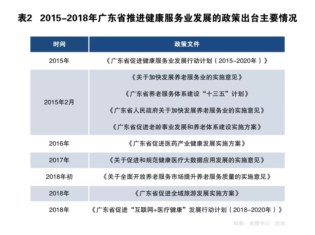 广东省医院发展前景展望