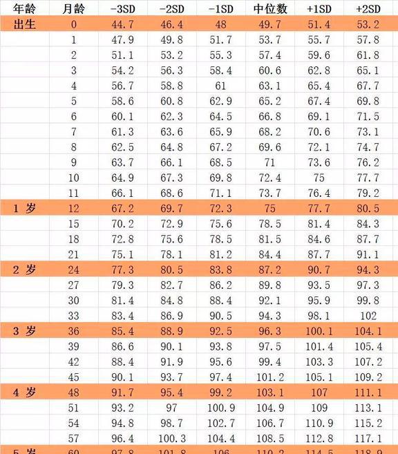 婴儿成长里程碑，一岁一个月的身高体重发展