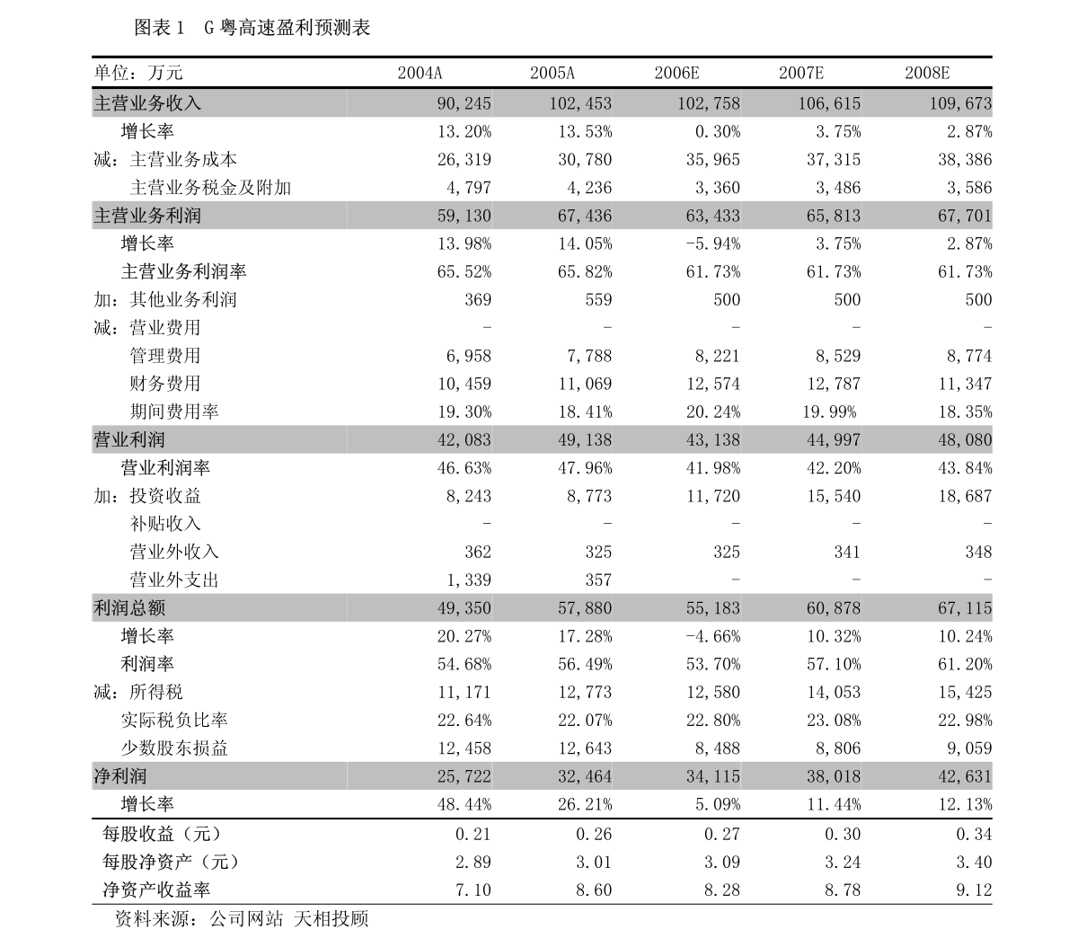 广东建通有限公司，构建卓越，驱动未来