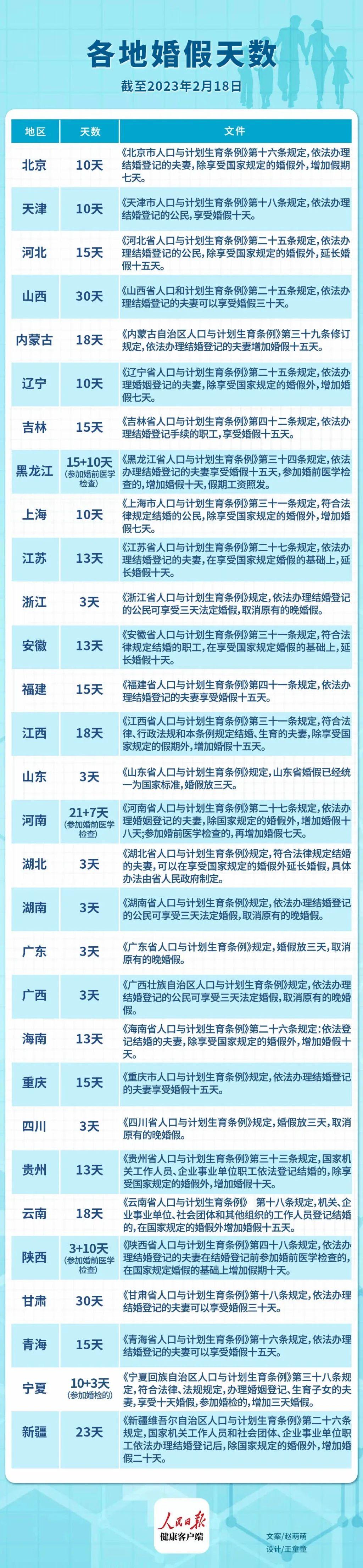 广东省婚假2019新规定详解