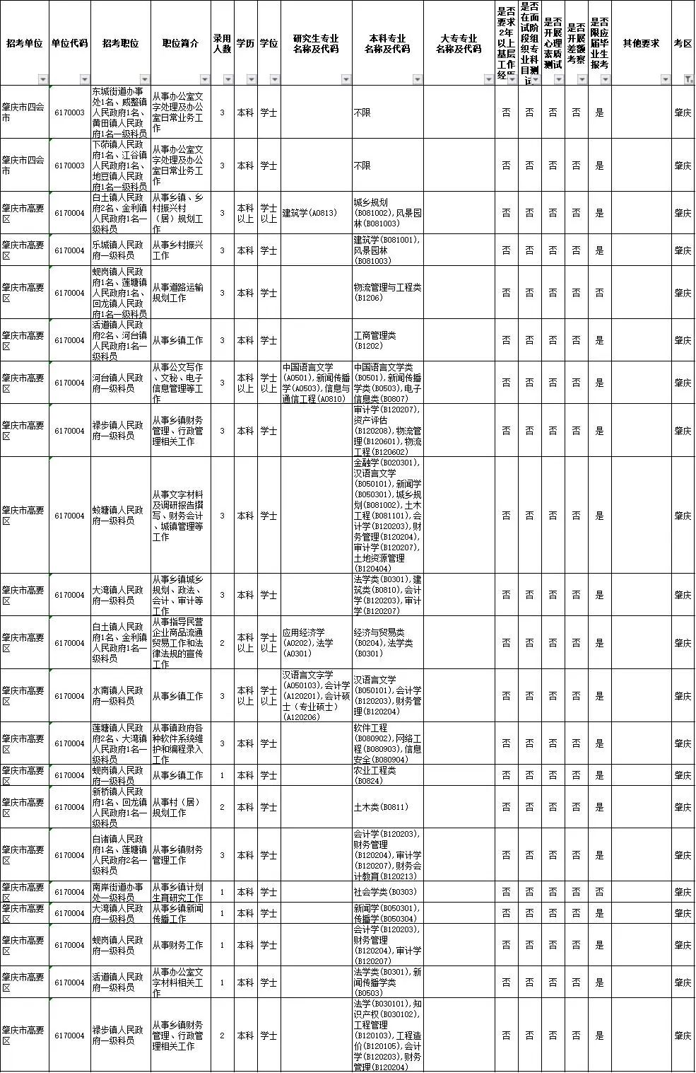 广东省考肇庆公安岗位，职业前景、选拔要求与备考策略