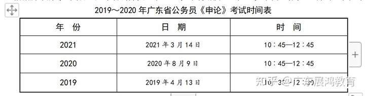 广东省考模块用时策略分析