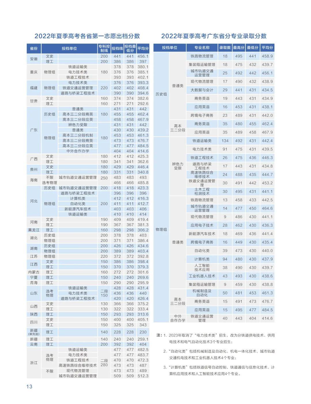 广东省铁路职业技术学校的探索与实践