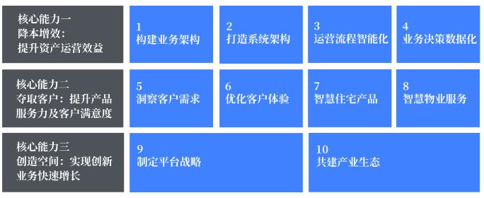 广东威格玛房地产开发有限公司，卓越发展的蓝图与未来展望