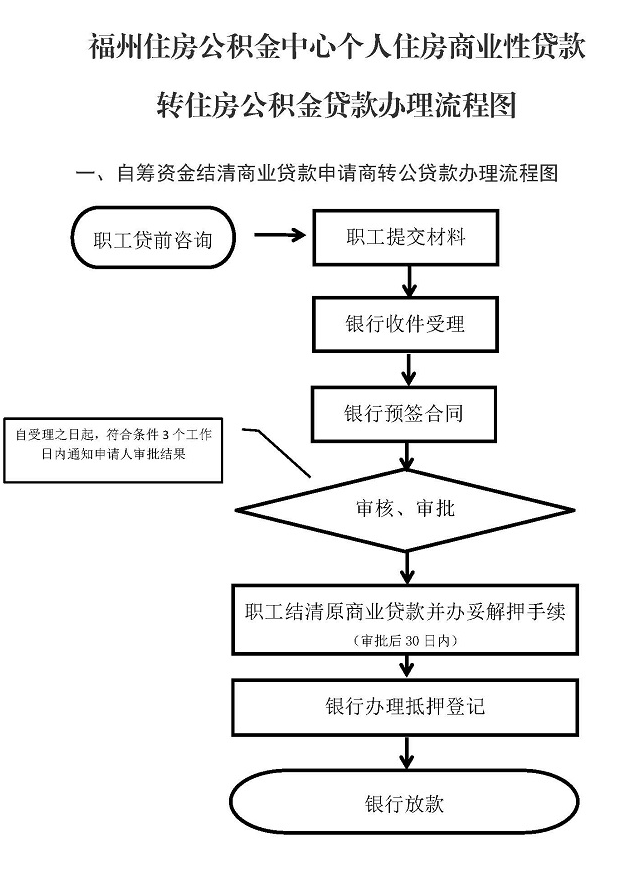 办理房产抵押流程详解