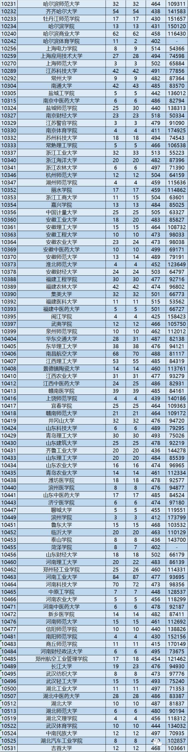 广东省二本录取，机遇与挑战并存的一年