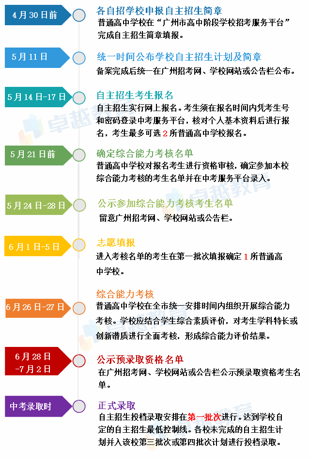 广东省自主招生条件详解