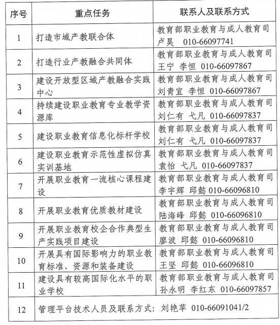 广东省教育厅电话的重要性及其在教育领域的应用