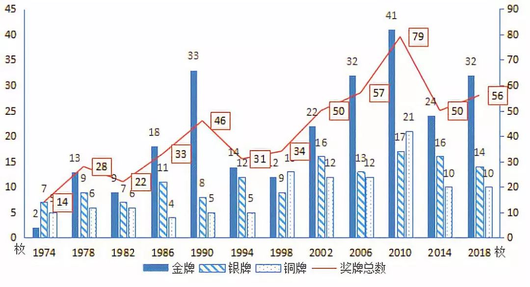 广东省经济社会的全面发展与进步