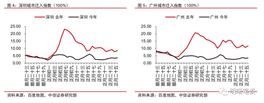 广东省企业复工率的现状与挑战