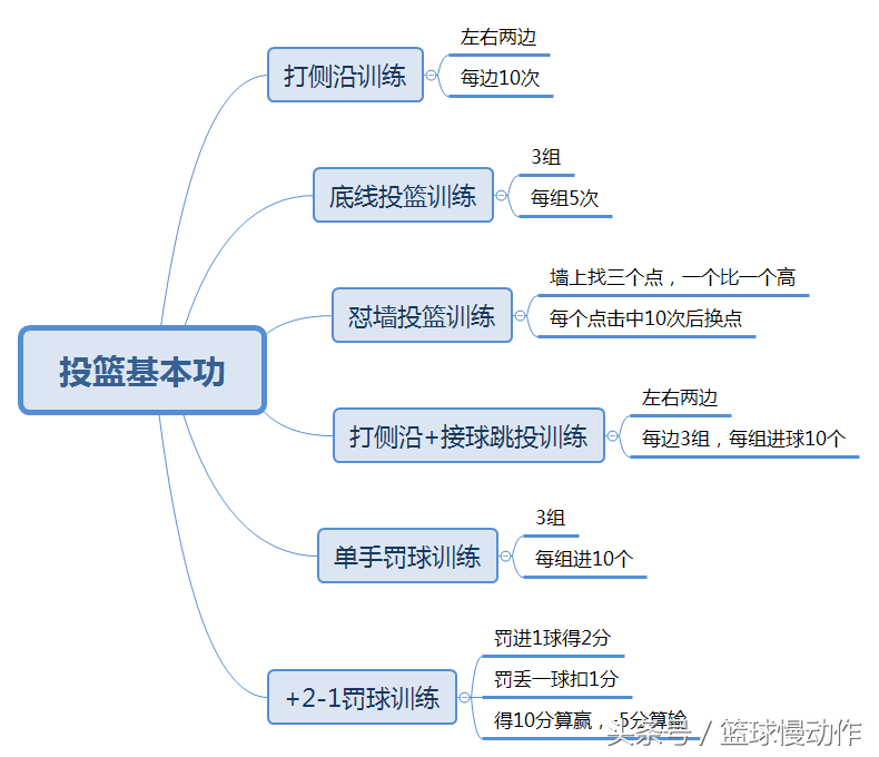 一个月篮球训练计划