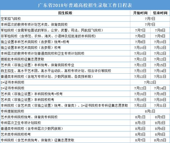 广东省考通知信息详解