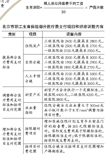 关于生育险的费用及其相关考量