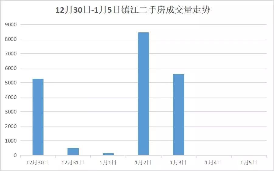 镇江房产买卖，市场现状与发展趋势