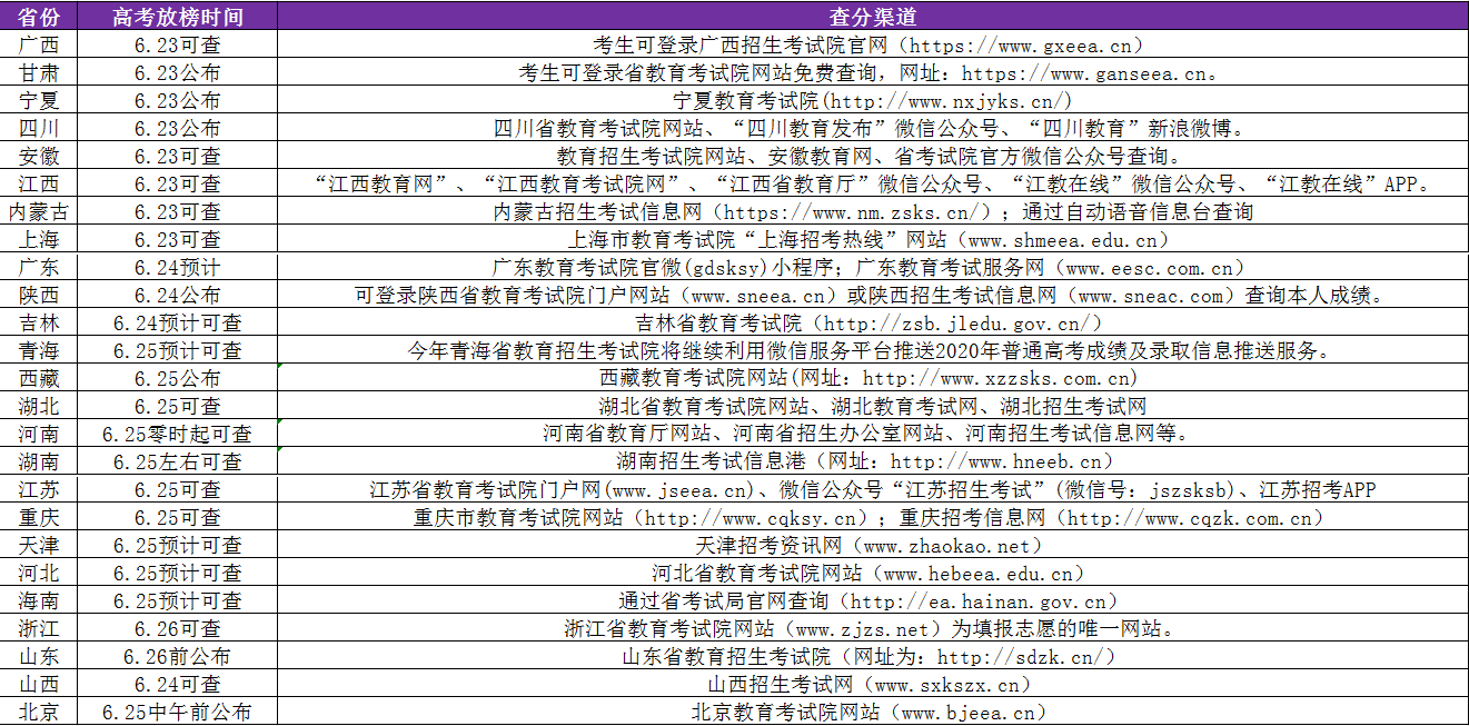 高考时间2017年广东省，回顾与前瞻