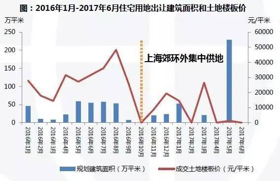 上海房产房价，现状、影响因素与未来趋势分析