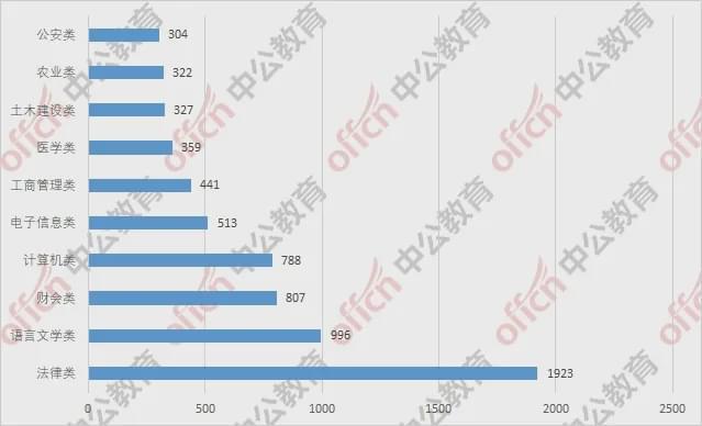 广东省考申论考综合题吗？——对广东省公务员考试申论科目出题趋势的探讨