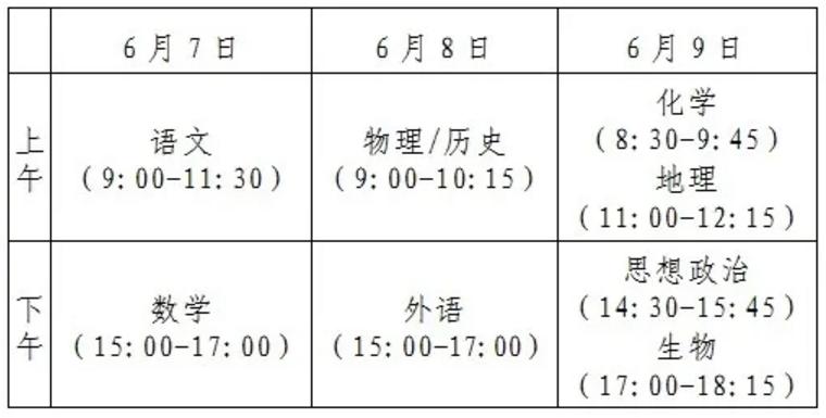 广东省学考科目概述