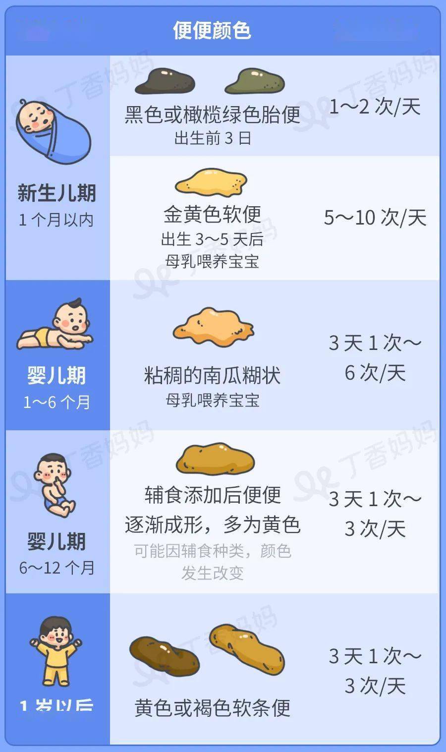 二个月的宝宝大便次数，了解、观察与应对