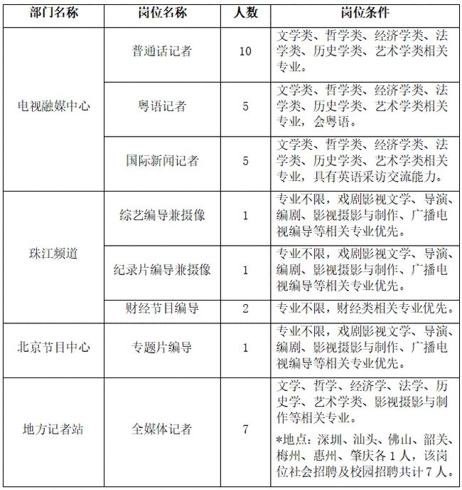 广东省频道收播情况公示