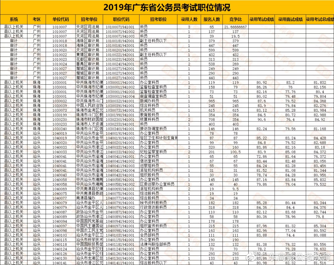 广东省考成绩复查申请详解