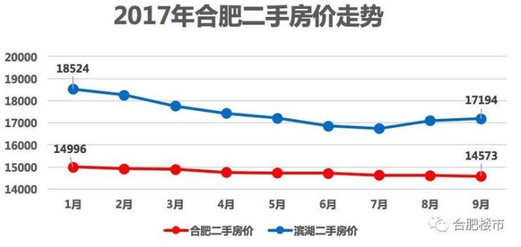 合肥房产市场的新篇章，明码标价带来的变革与机遇