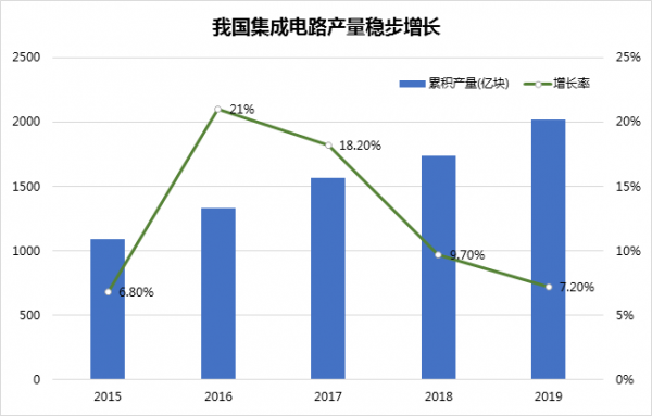 关于广东省封路情况的探讨