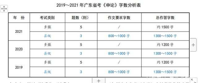 广东省考体测2022，新挑战与机遇并存的一年