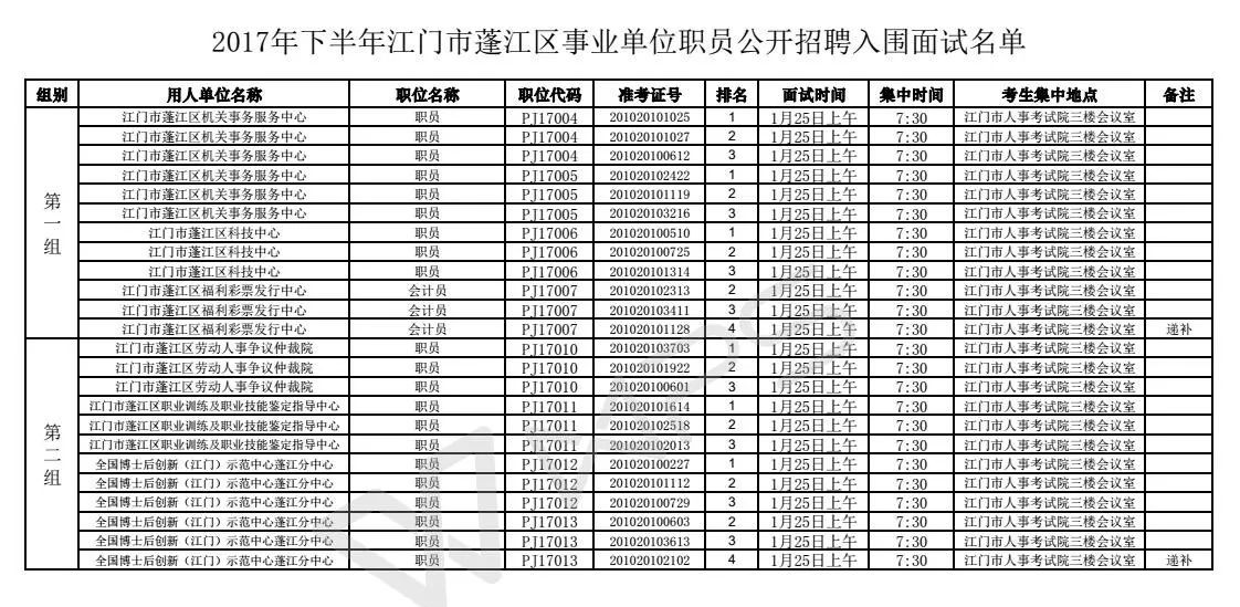 广东省江门市公务员报考指南