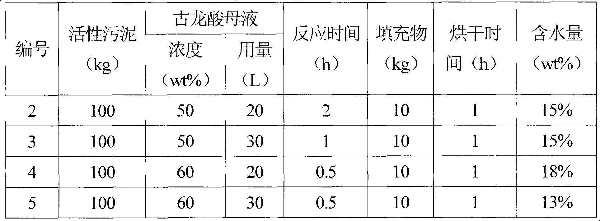 广东省污泥脱水率排名及其影响