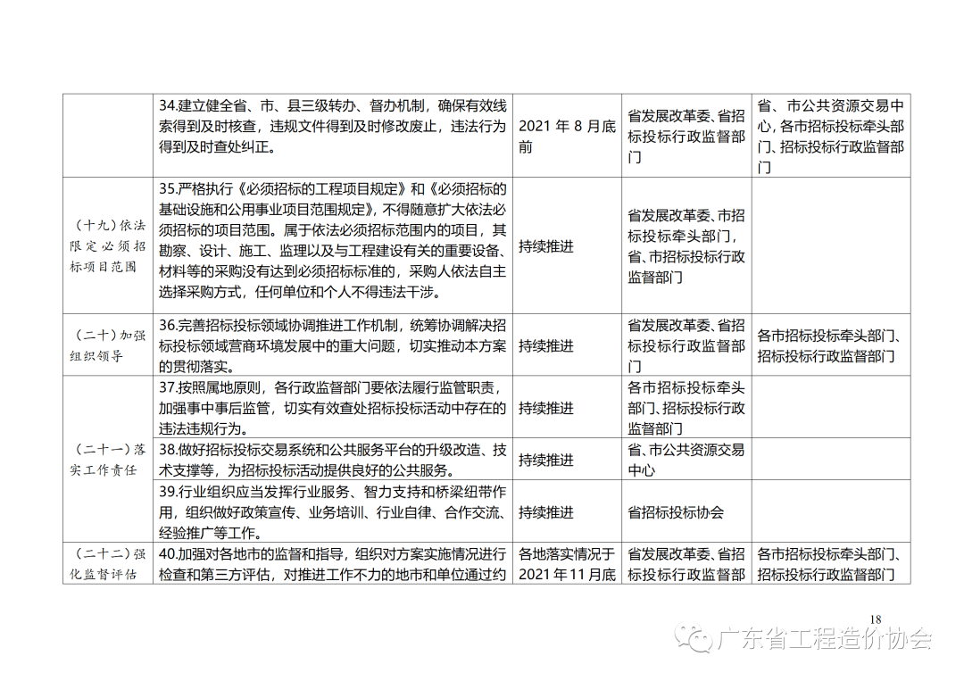 广东省房改房的发展与改革