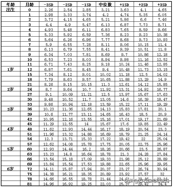 三个月宝宝身高不达标怎么办？全面指南与应对策略