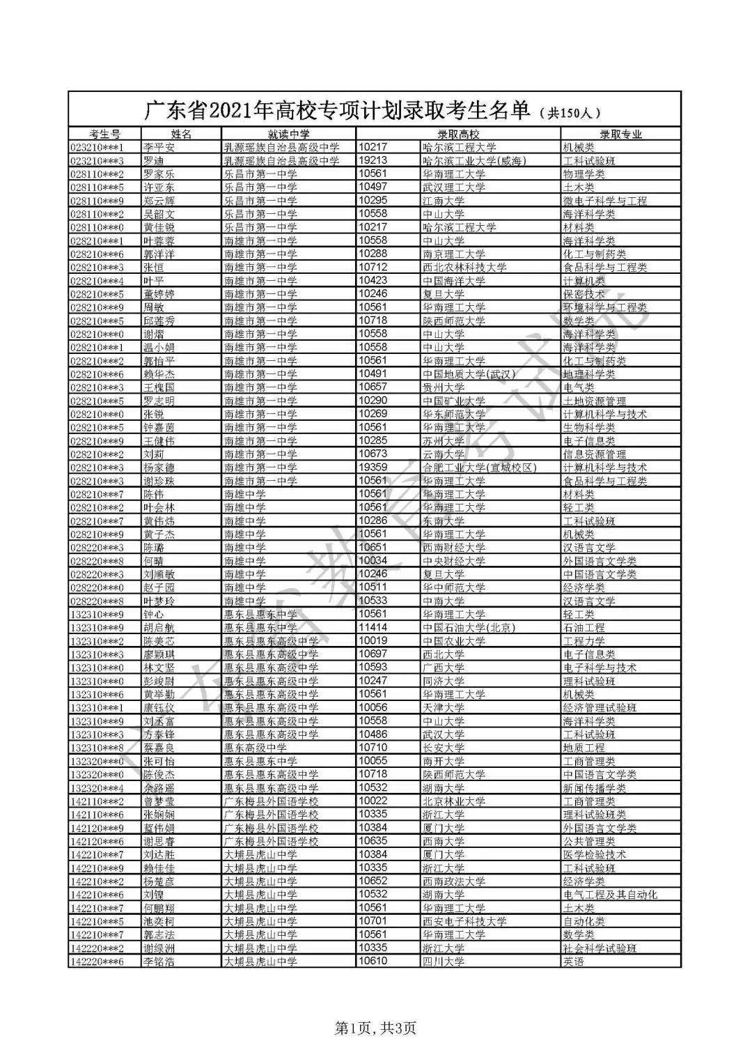 广东省高校专项名单查询，探索与发现之旅