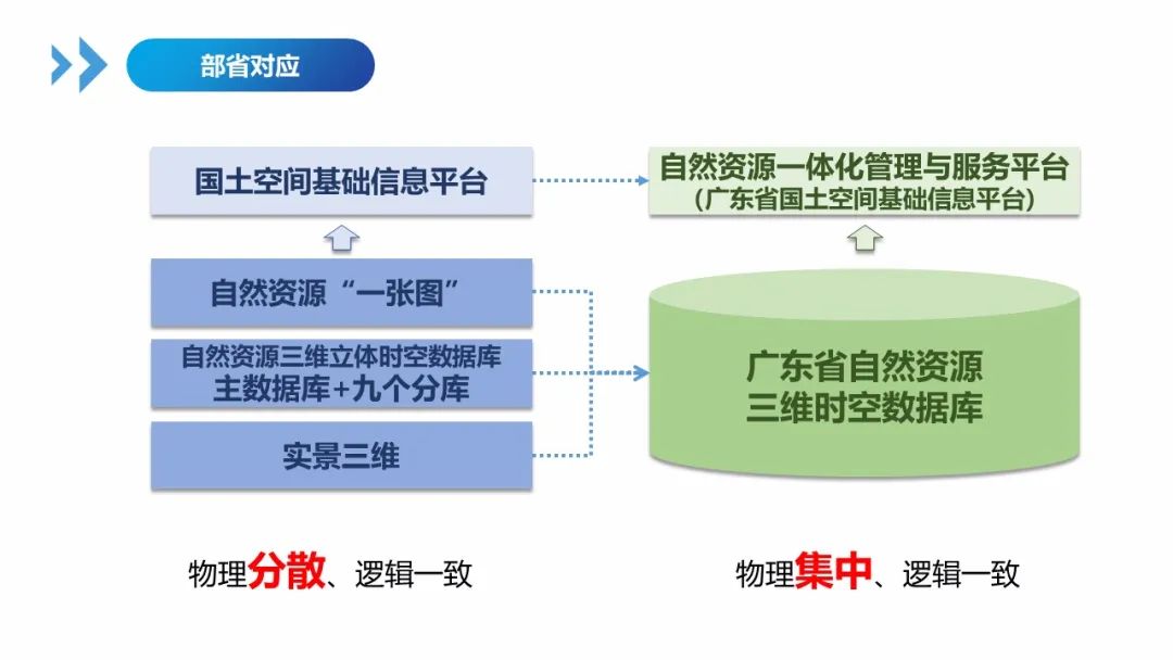 广东省矢量数据的应用与管理