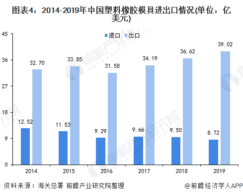 广东省无纺布塑料粒，产业现状与发展趋势