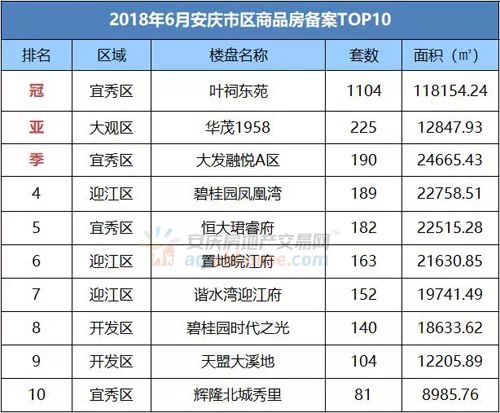 安庆房产备案，保障房产交易安全的重要一环